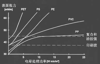 聚合物薄膜材料表面张力-榴莲视频APP色版榴莲视频污视频机
